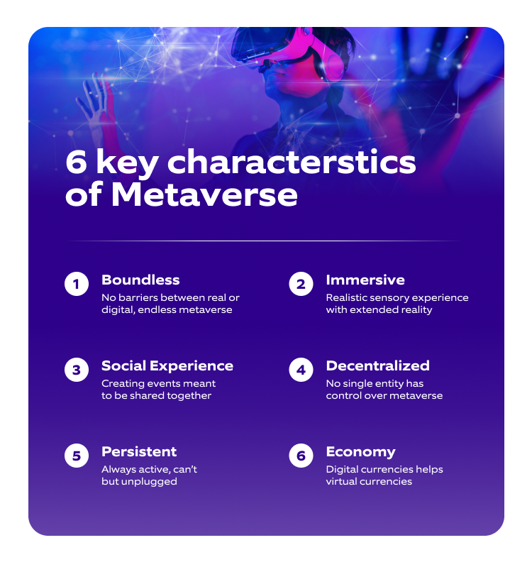 Decrypting Metaverse For Retail | Key Characteristics Of Metaverse